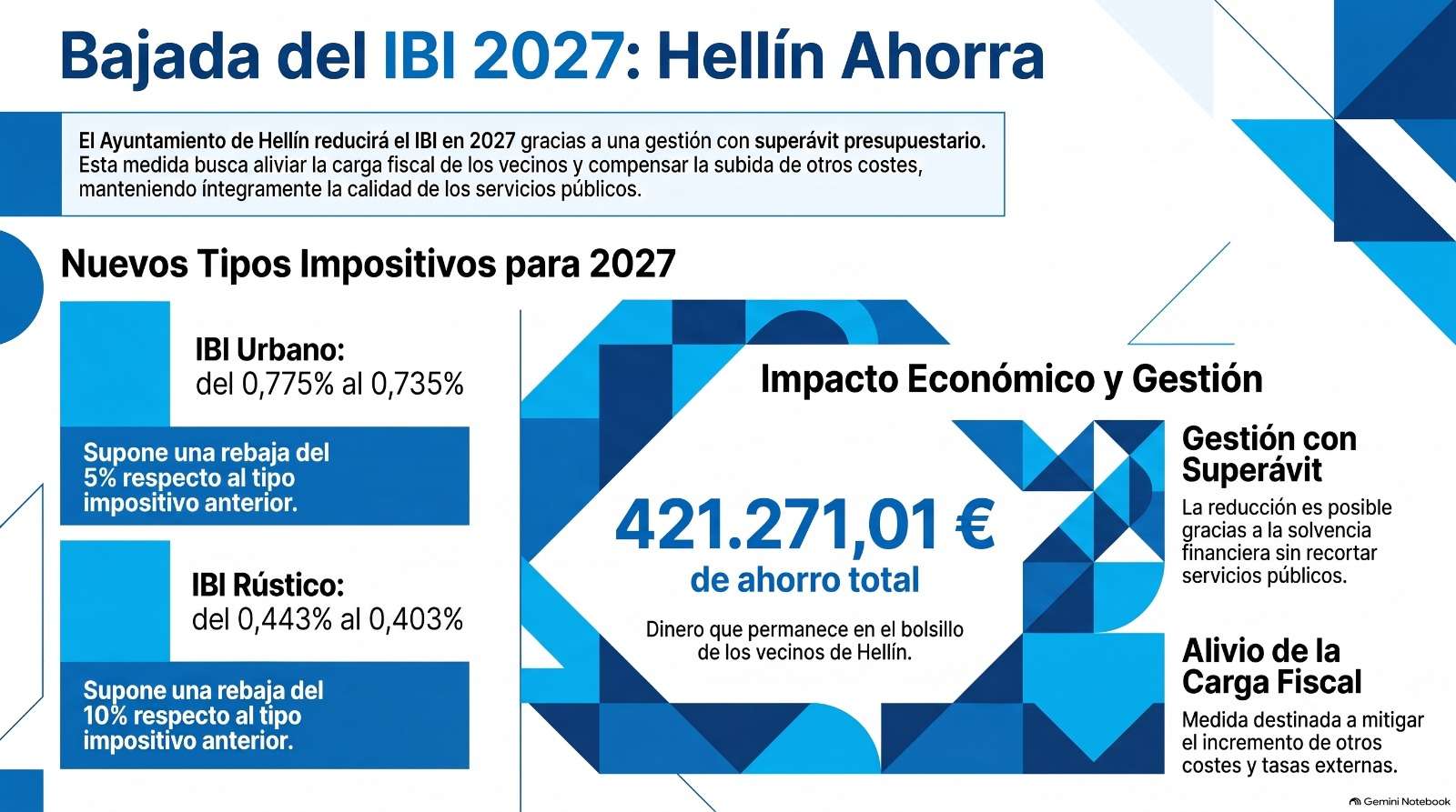 Bajada del IBI Hellín