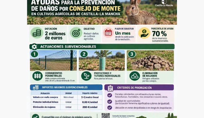 Ayudas prevenir daños conejo