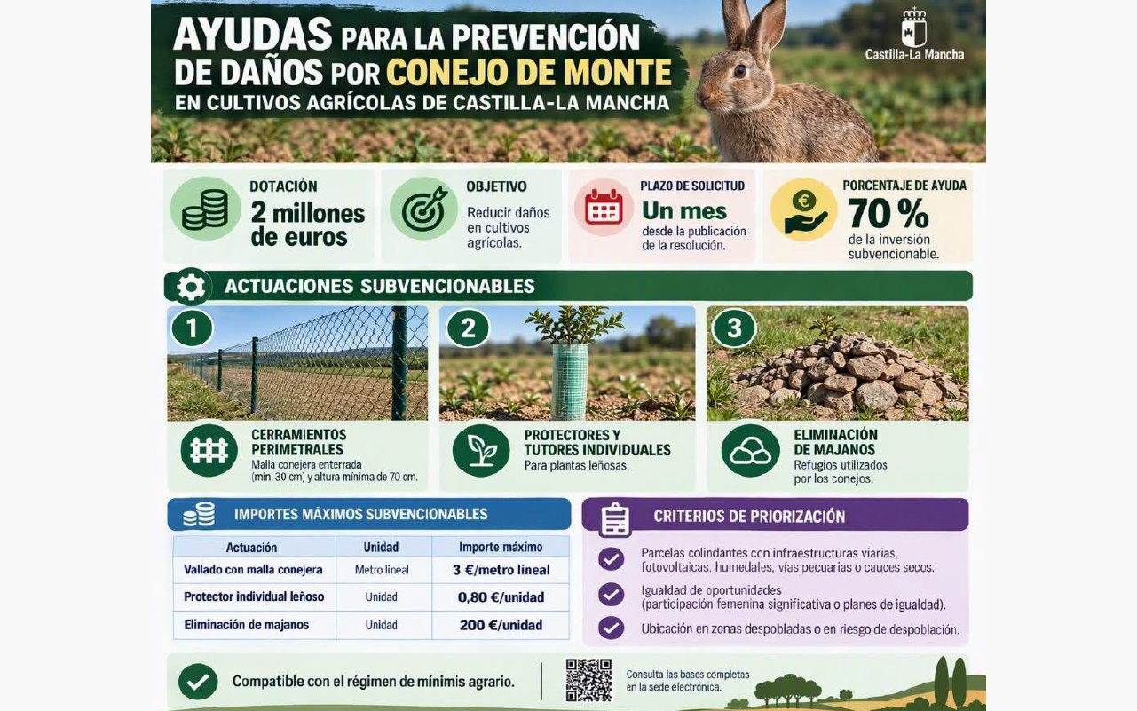 Ayudas prevenir daños conejo